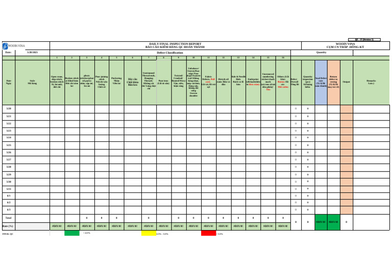 Daily Final Inspection Report | PDF