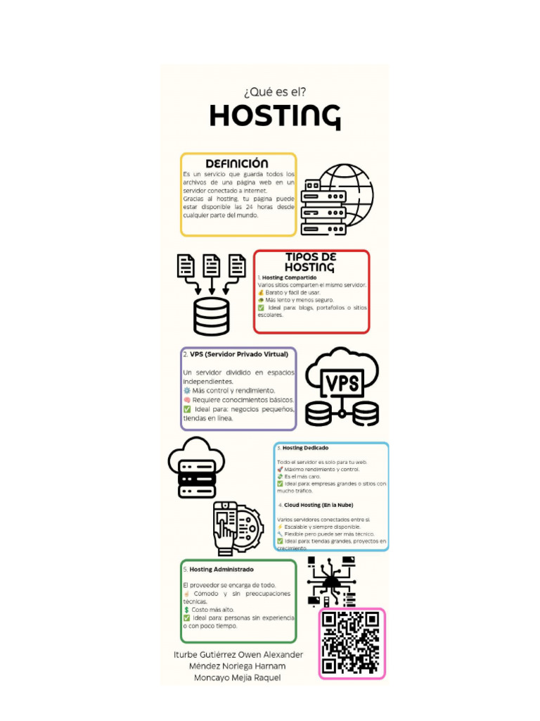 Hosting Infografía | PDF