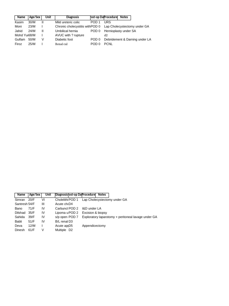Post-Operative Patient Summary Report | PDF