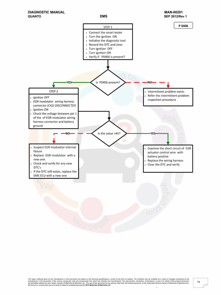 Mahindra Quanto Fault Code P0406 EGR VALVE SHORT TO BATTERY ERROR Page4 ...