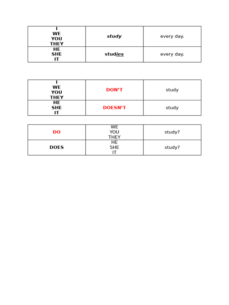Present Simple Form | PDF