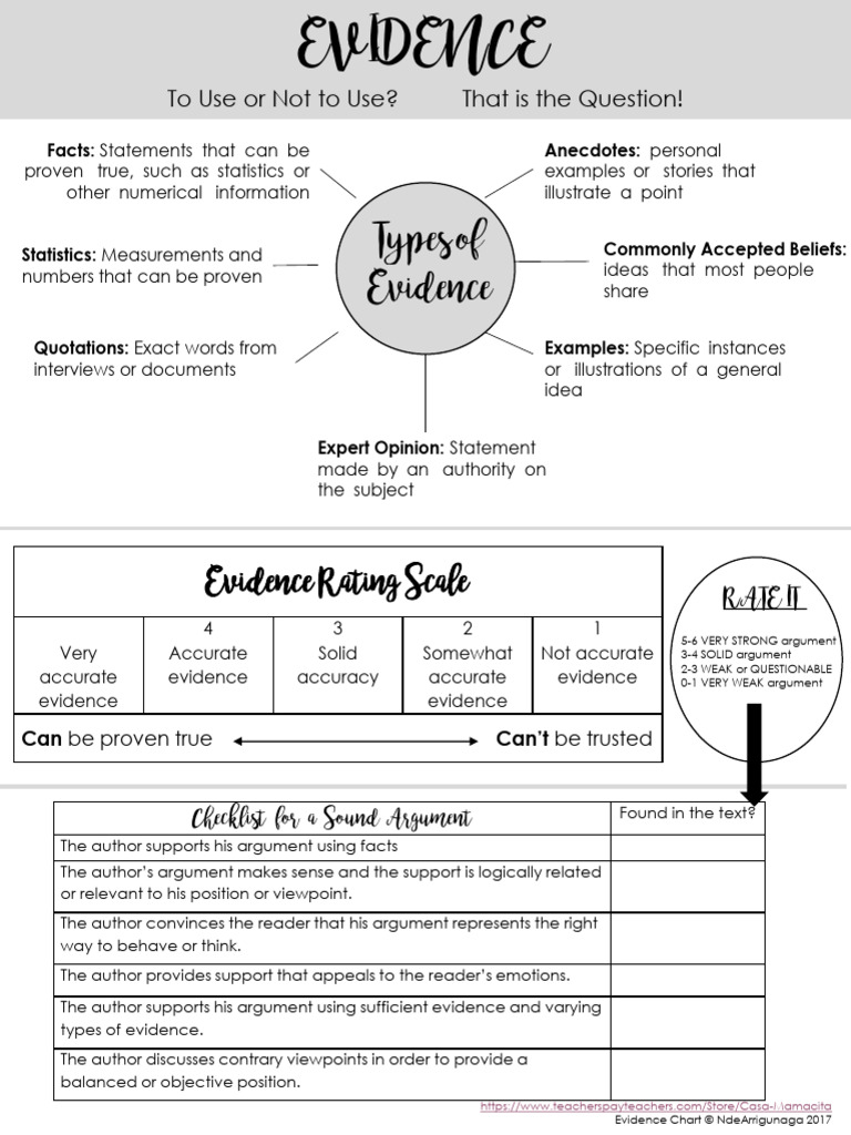 Types of Evidence for Strong Arguments | PDF | Argument | Evidence