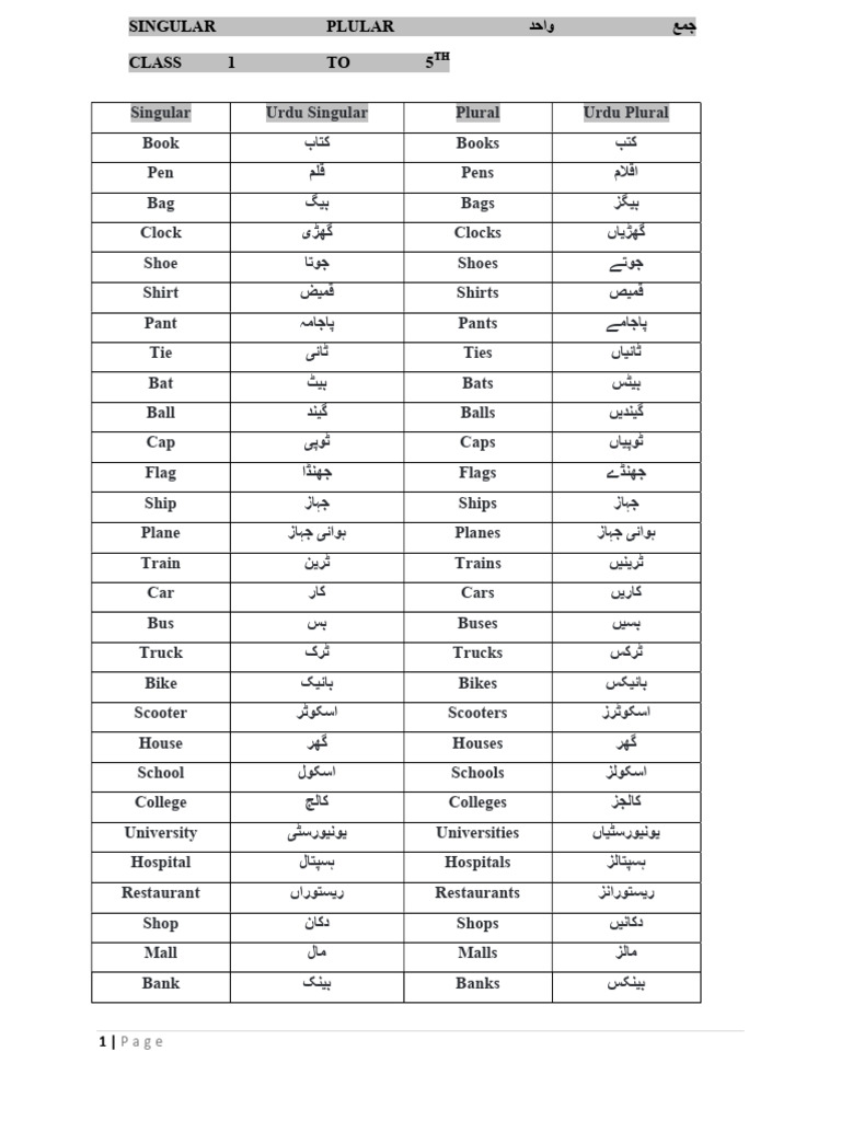 Urdu Singular and Plural Nouns List | PDF | Foods