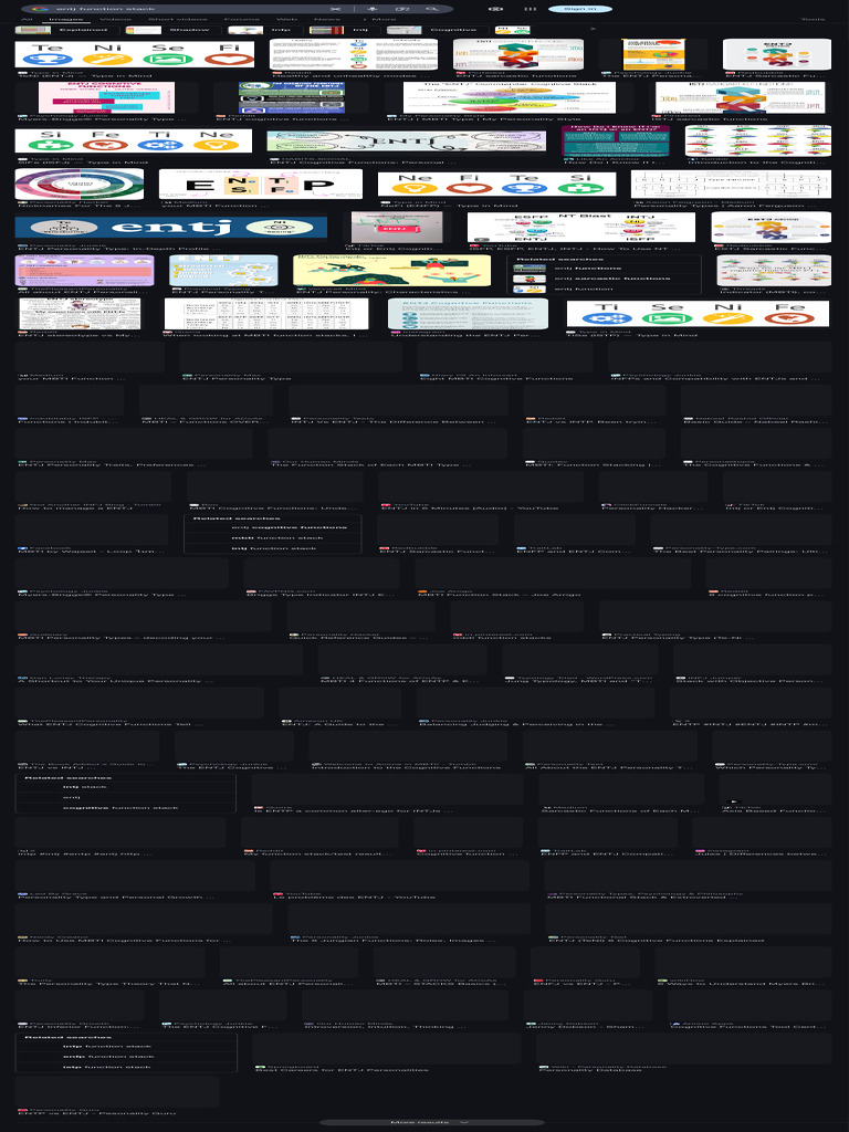 Entj Function Stack - Google Search | PDF | Personality Type ...