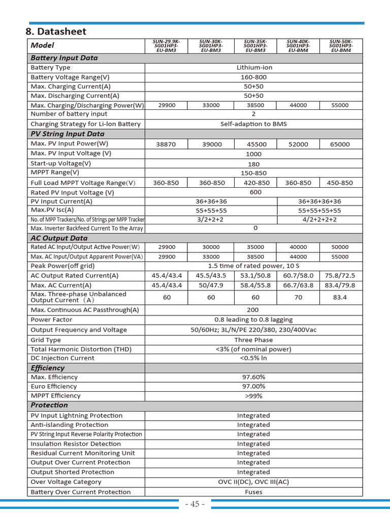 Solar Inverter Technical Specifications | PDF | Alternating Current ...