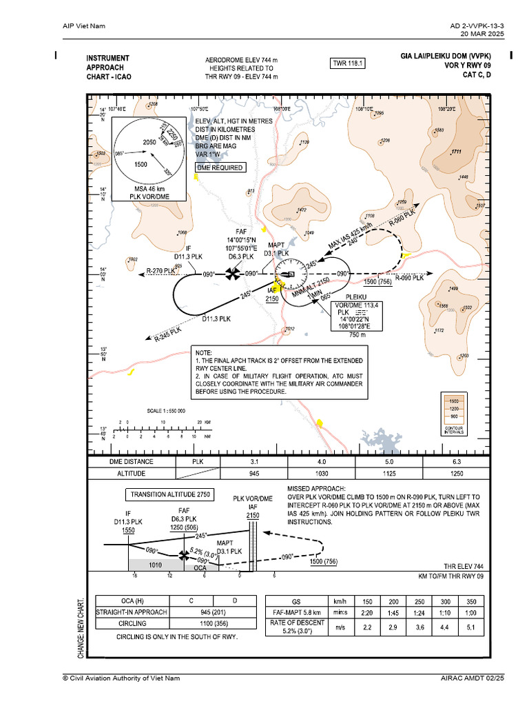 VVPK Iac Vor y Rwy 09 Cat CD 20 Mar 2025 | PDF