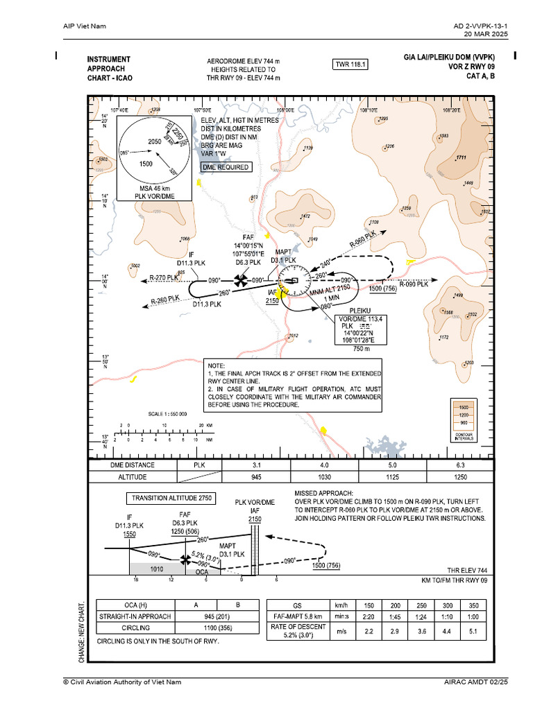 VVPK Iac Vor Z Rwy 09 Cat Ab 20 Mar 2025 | PDF