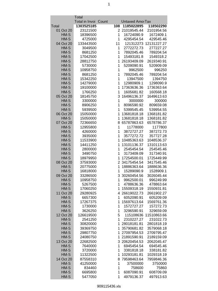 Table | PDF
