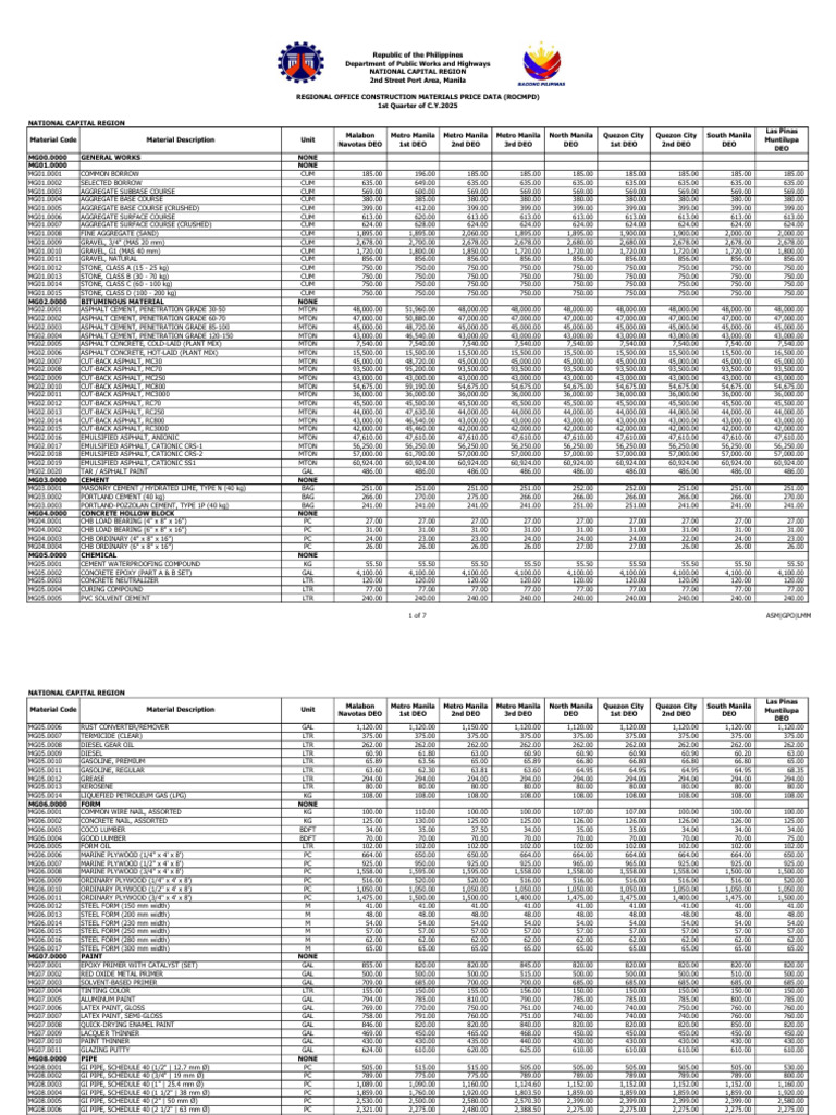 DPWH 2025 Construction Materials Prices | PDF | Paint | Cement