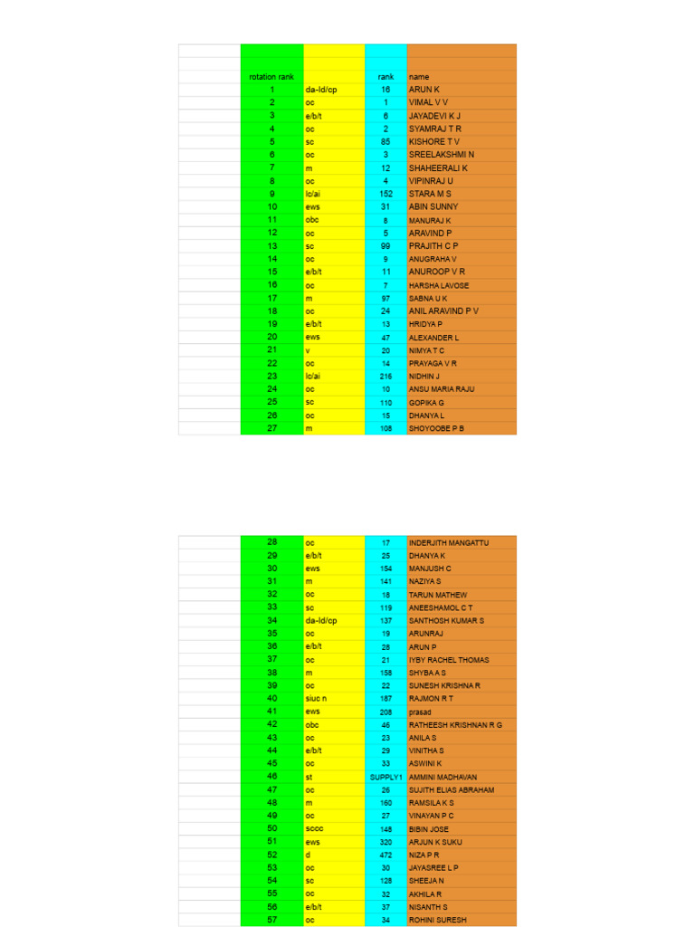 Rotation Chart | PDF