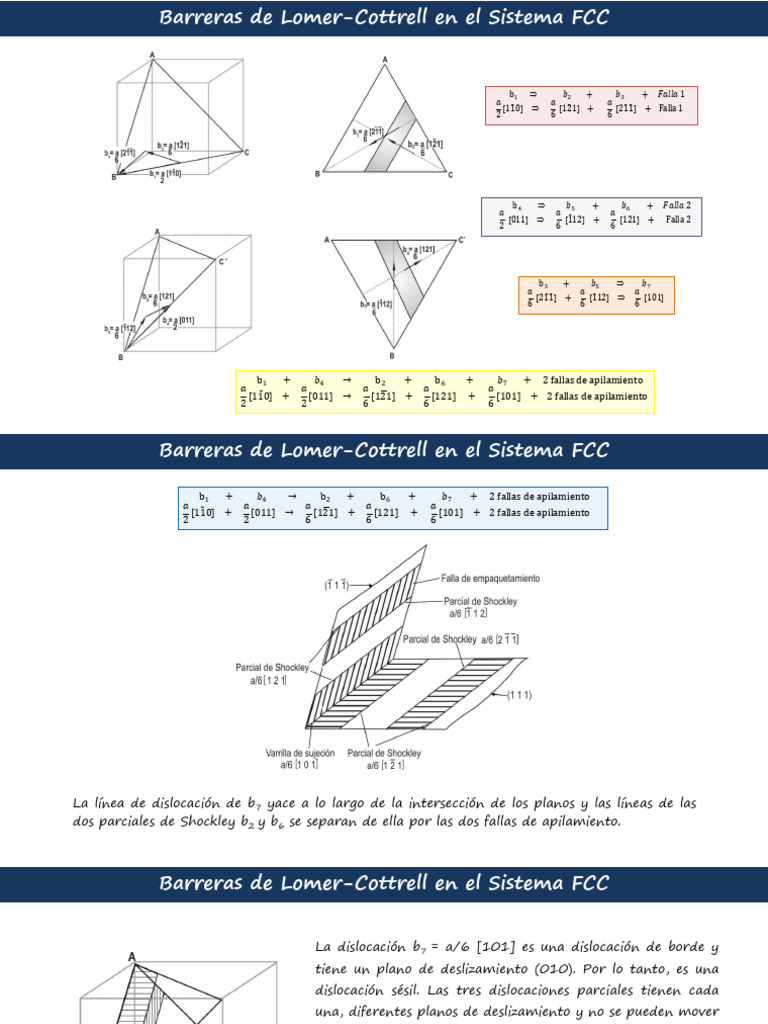 Barreras de Lomer-Cottrell en FCC | PDF | Dislocación | Física Aplicada ...