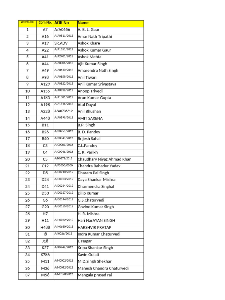 Allahabad High Court Senior Advocates List | PDF
