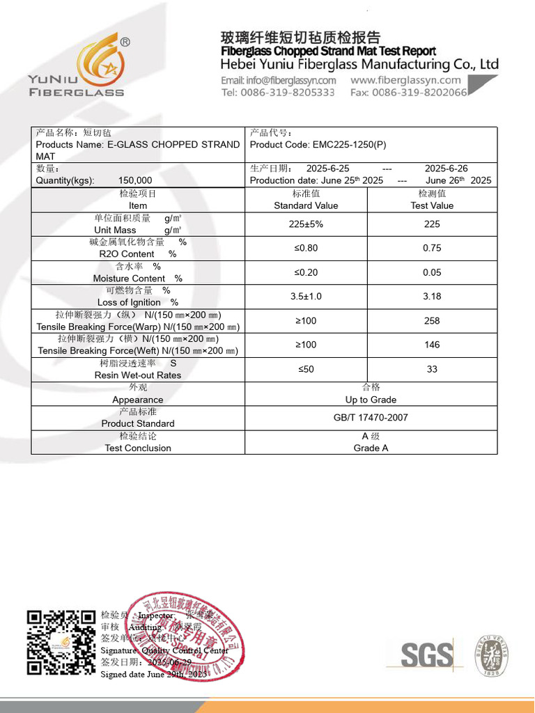 CSM 225gsm Powder Test Report | PDF