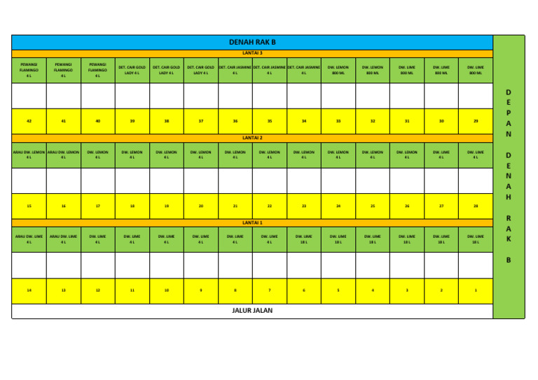 Product List for Rak B | PDF