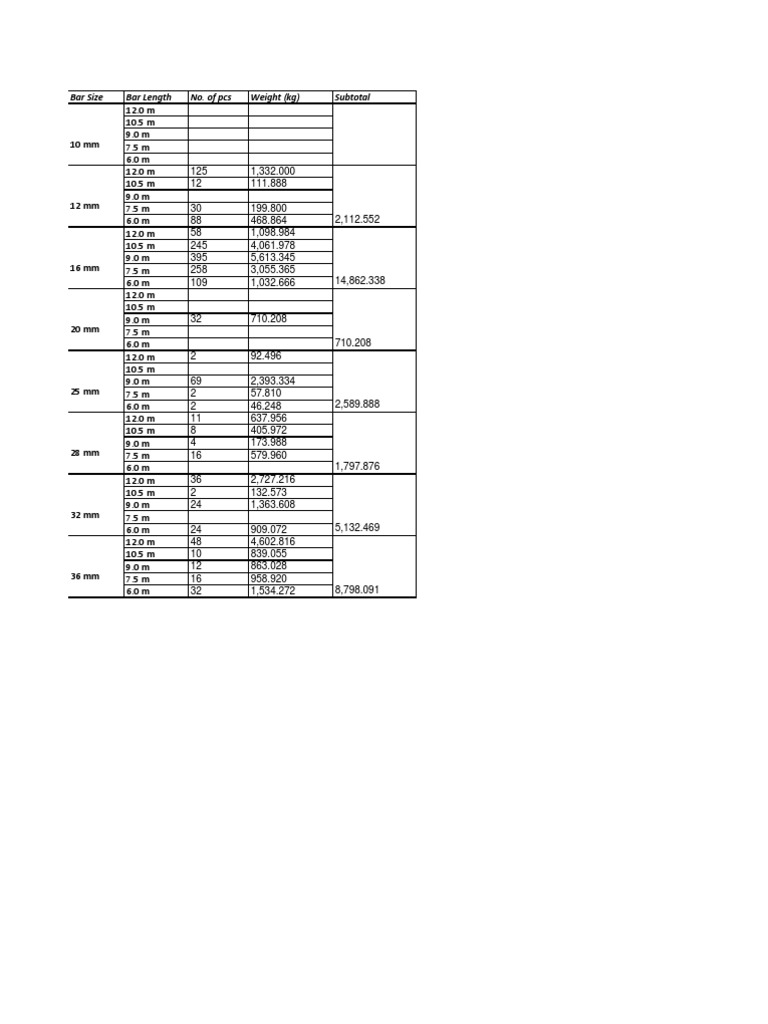 Rebar Cutting List and Samples | PDF | Structural Engineering ...