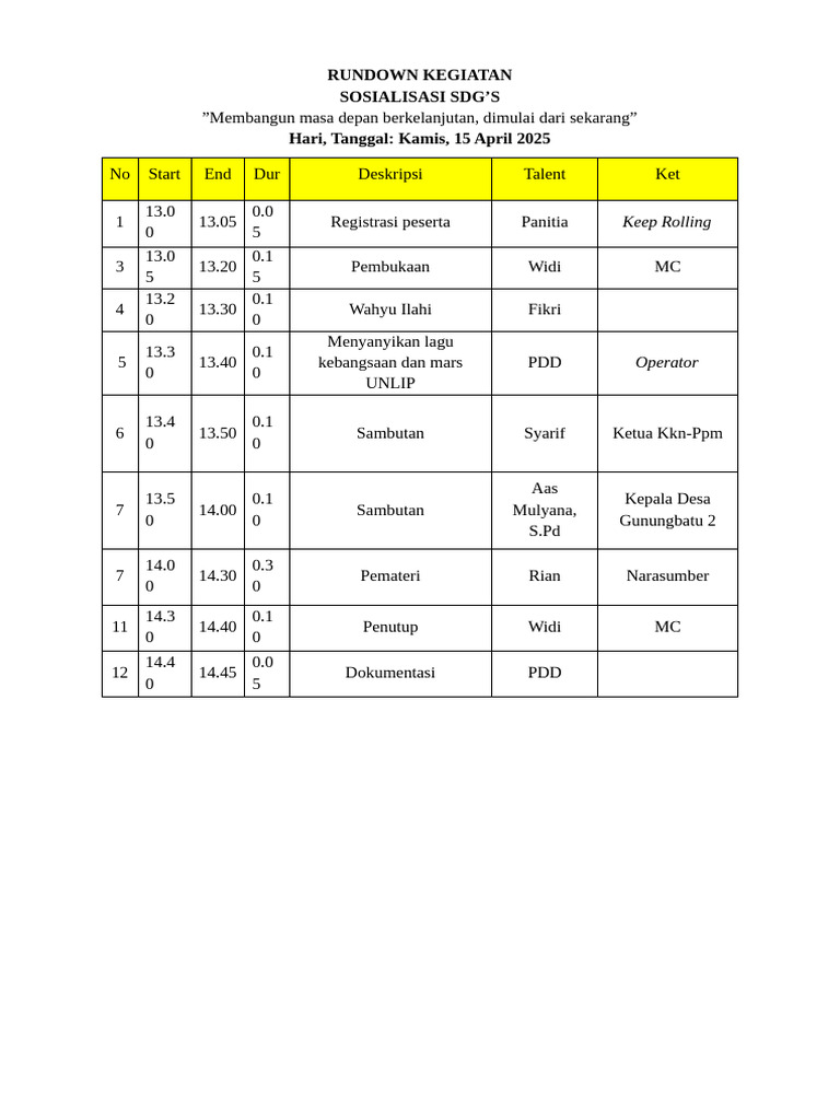 Rundown Pembukaan KKN | PDF