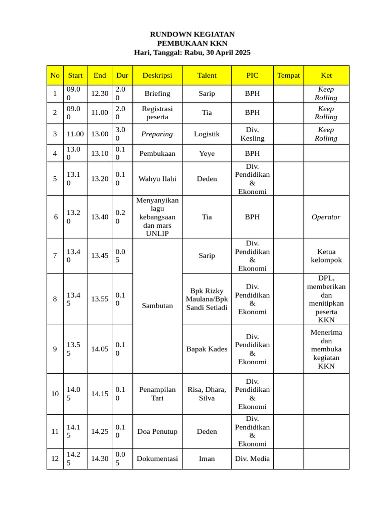 Rundown Pembukaan KKN 2025 | PDF