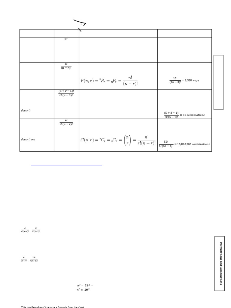Understanding Permutations & Combinations | PDF | Permutation ...