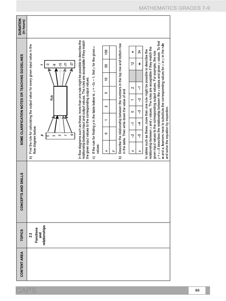 Caps Grade 8 | PDF