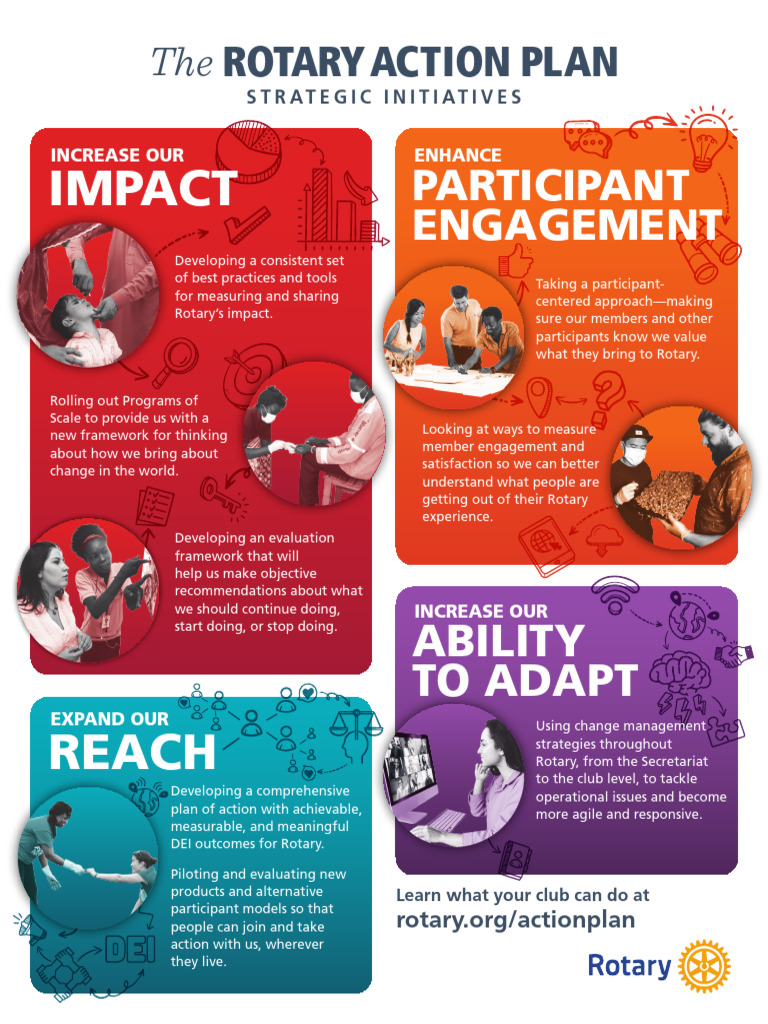 Rotary Action Plan Overview | PDF | Business | Social Psychology