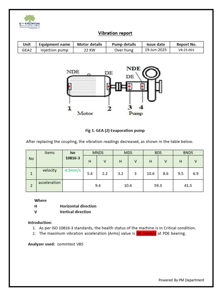 Vibration Analysis Report for GEA2 Pump | PDF