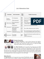 Generations Chart