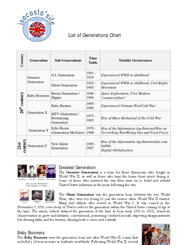 Generations Chart | PDF | Baby Boomers | Millennials