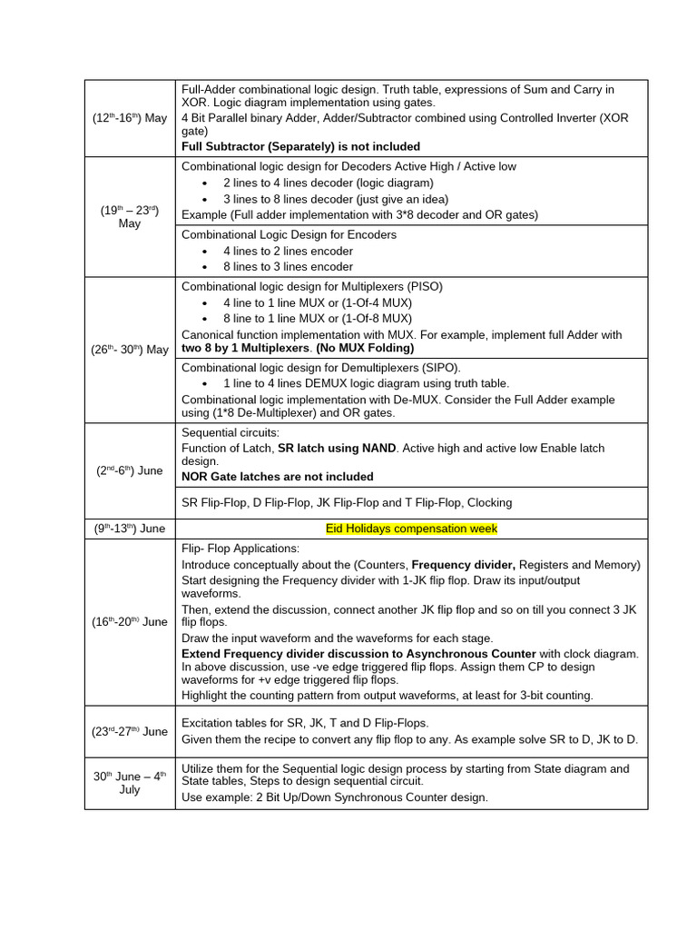 Combinational and Sequential Logic Design | PDF | Electrical ...
