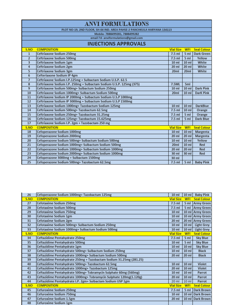 Product List (Injection) | PDF | Antibiotics