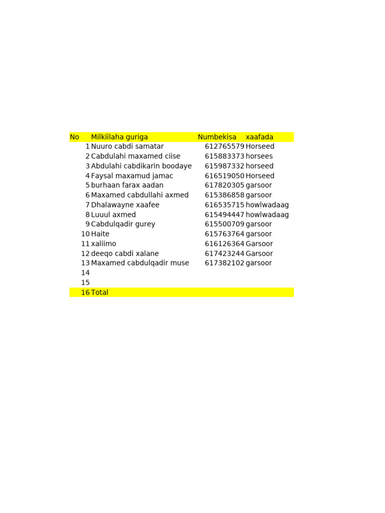Form Dhulalka | PDF