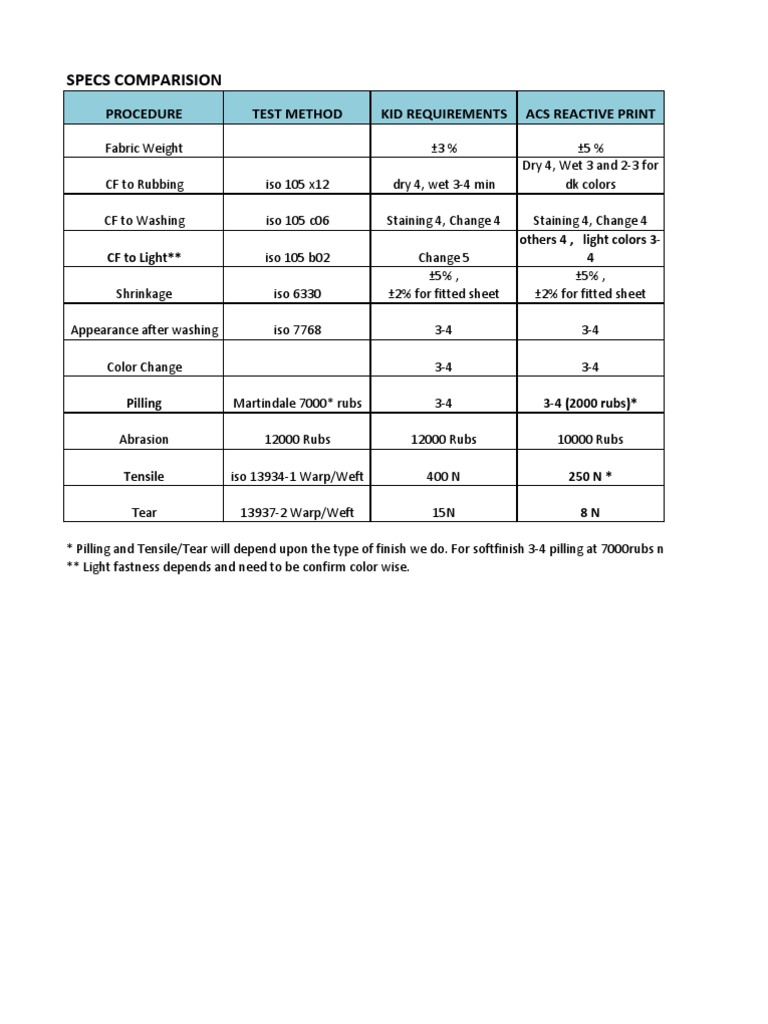 ISO 7768 Fabric Performance Specs | PDF