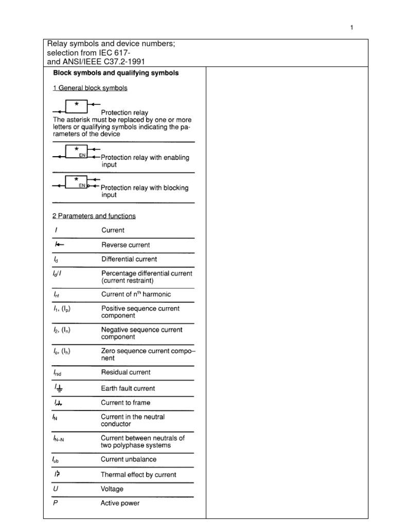 Relay Symbols and Device Number IEEC 37 | PDF | Relay | Alternating Current