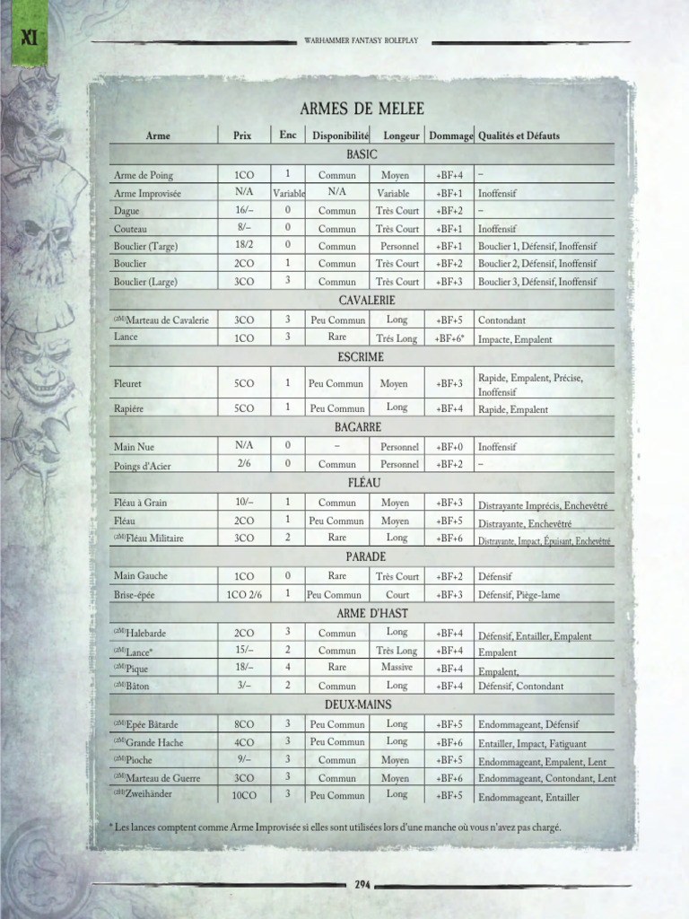 Armes de mêlée dans Warhammer RPG | PDF | Escrime | Outils