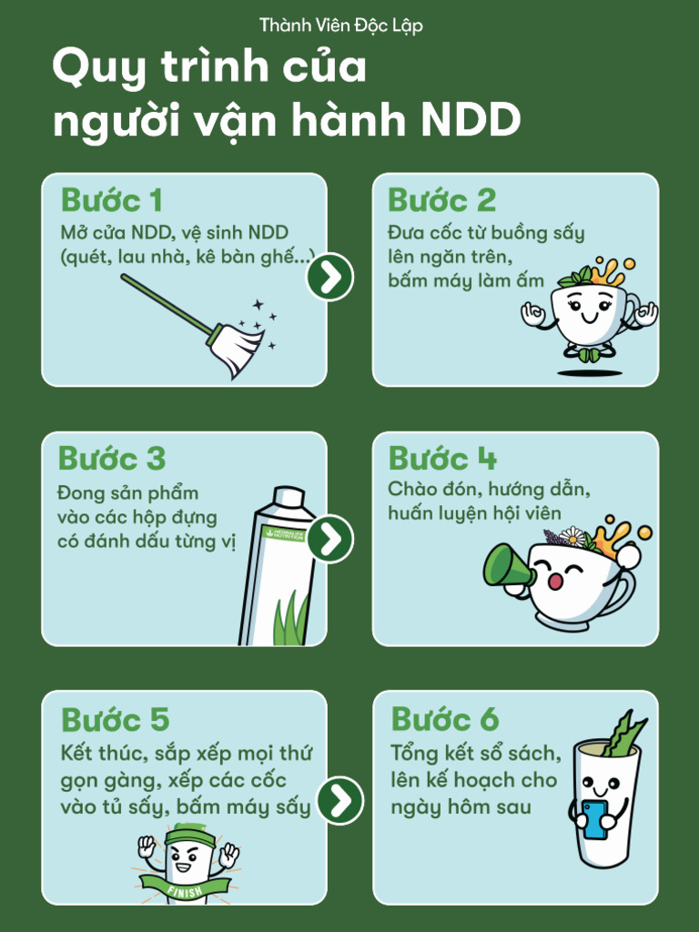 Quy Trinh Van Hanh NDD | PDF