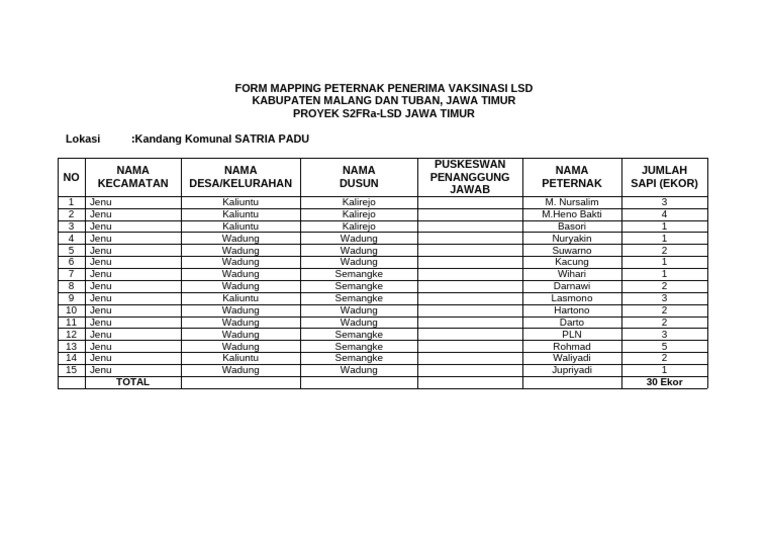 Form Mapping Peternak SATRIA PADU | PDF