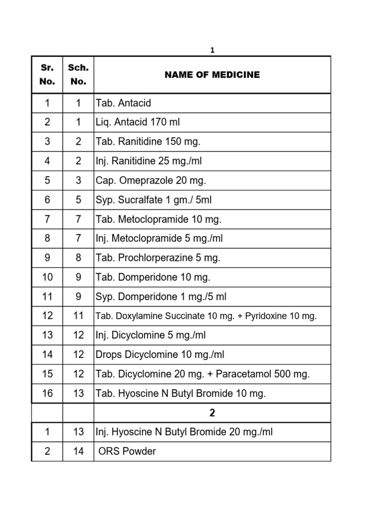 Comprehensive Medicine List and Dosages | PDF | Drugs | Pharmacology