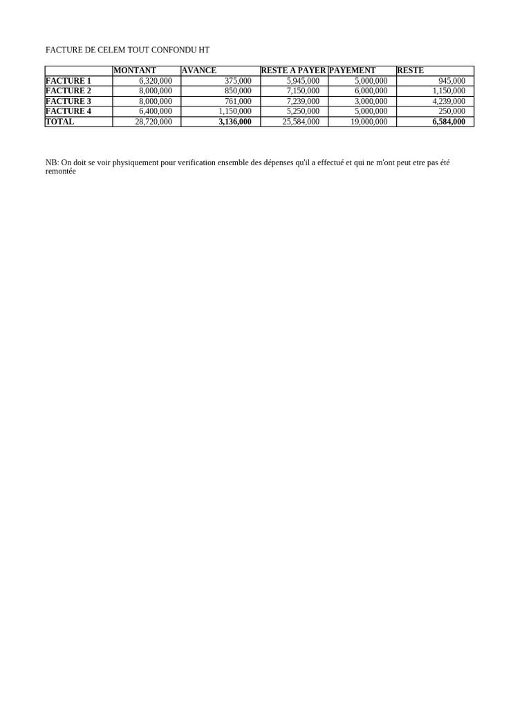 Factures et Dépenses de CELEM 2025 | PDF | Compte de résultat