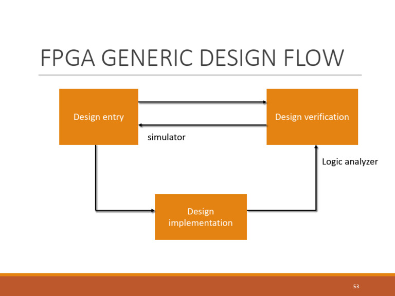FPGA Design Flow Overview | PDF
