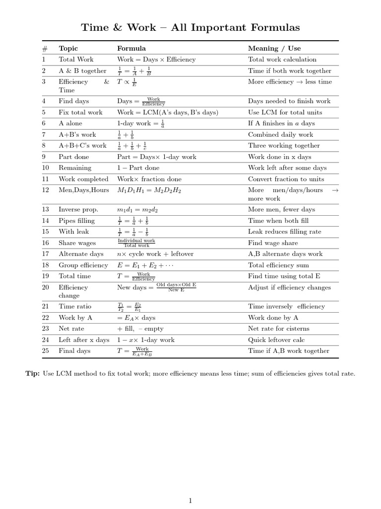 Essential Time & Work Formulas Guide | PDF
