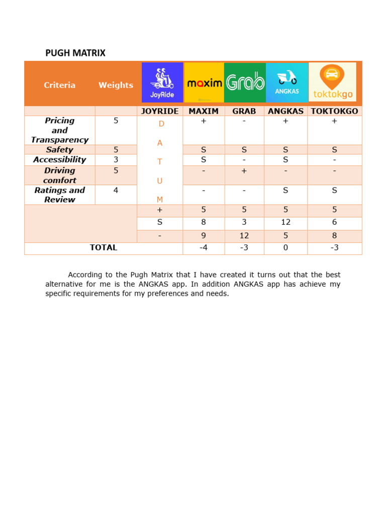 PUGH Matrix 1 | PDF