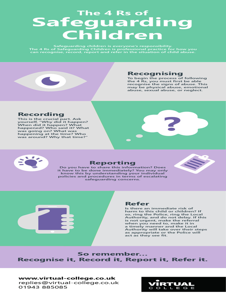 The 4 Rs of Safeguarding Children | PDF