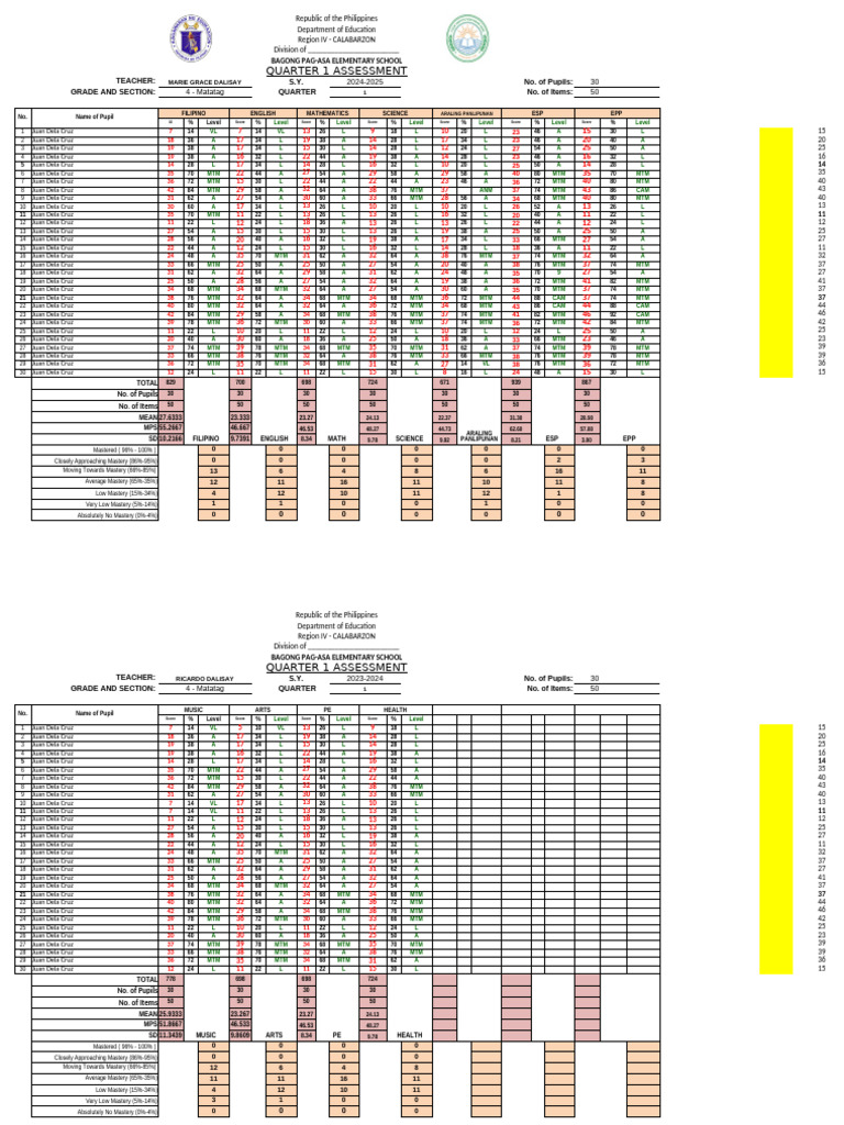 Automated MPS Calculation for Assessments | PDF