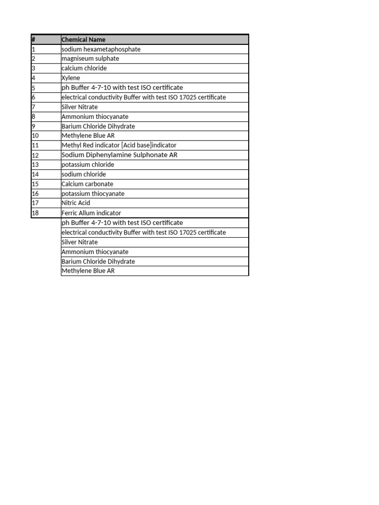 Chemical Compounds and Buffers List | PDF
