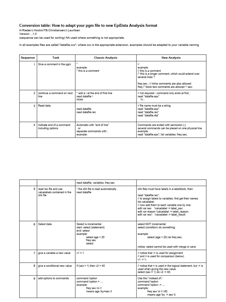 How To Adapt Your PGM File To New EpiData Analysis Format | PDF