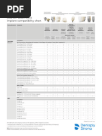 Atlantis IO FLO Compatibility Overview | PDF | Dentistry