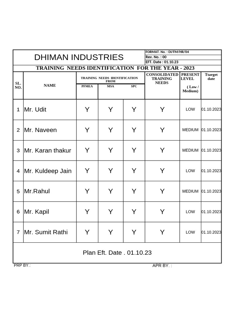 2023 Training Needs Identification Report | PDF