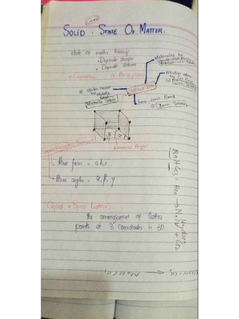 Solid Sir Asad Etealogy | PDF