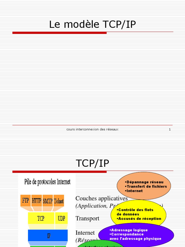 Modèle TCP/IP et Protocoles Associés | PDF | Adresse IP | Protocoles ...