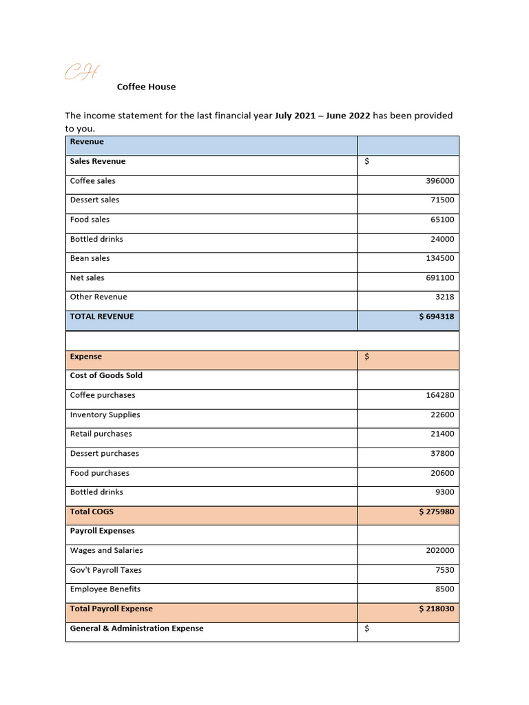 Income Statement CH - July21 - June22 | PDF | Expense | Payroll