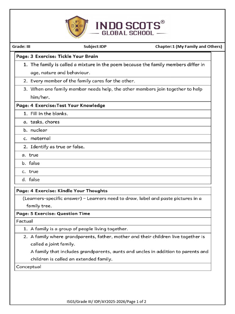 Grade III IDP Notes Ch.01 | PDF